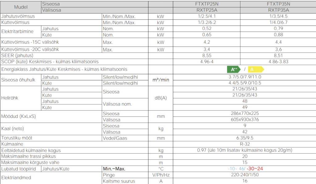 Daikin-Comfora-FTXTP-N-tehnilised-andmed