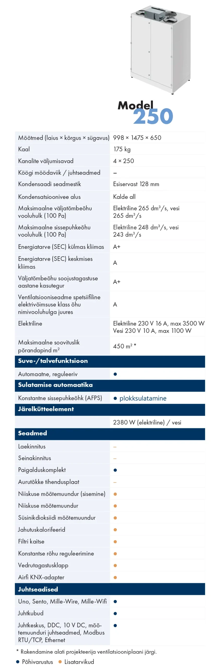 Airfi 250 ventilatsiooniseadmete mudelite tehniliste andmete tabel